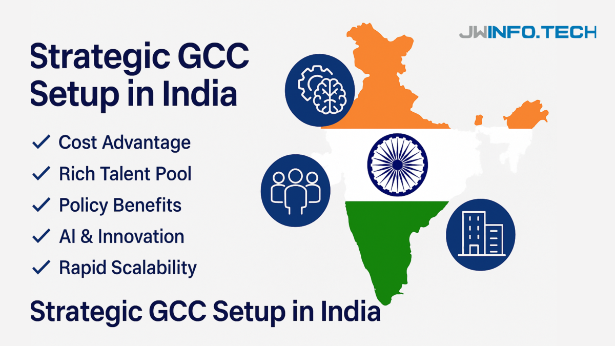 Strategic GCC Setup in India
