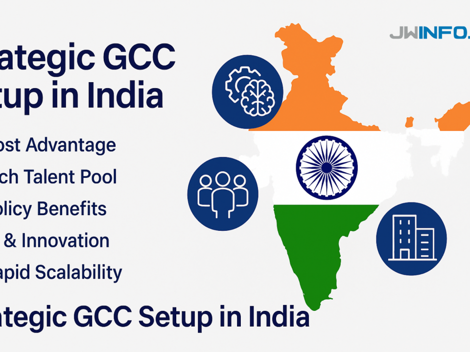Strategic GCC Setup in India